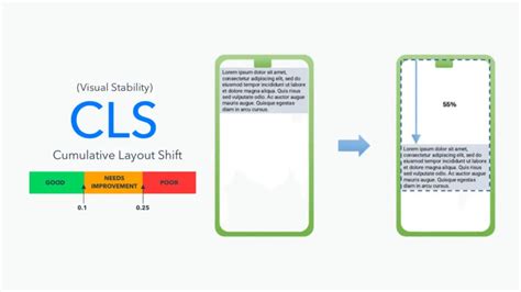 How To Boost Wordpress Cumulative Layout Shift Cls Increativeweb