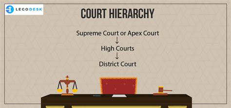 Hierarchy of Courts in India and The Justice System - Legodesk