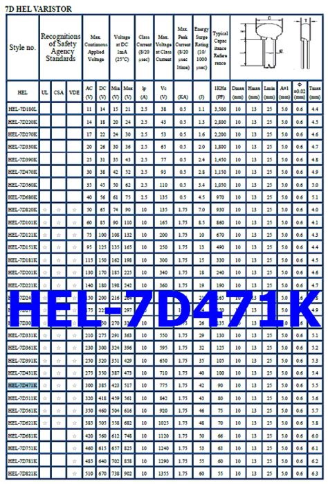 HEL-7D471K PDF Datasheet - 470V, VARISTOR