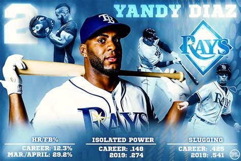 Going Deep: Making Sense of Yandy Diaz | Pitcher List