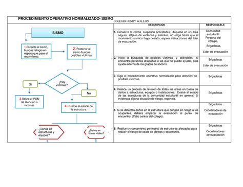 PON Sismo Empresa Colegio Henry Wallon PROCEDIMIENTO OPERATIVO