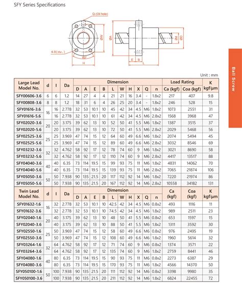 Sfy Series Fxcn Tech