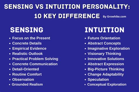 Sensing Vs Intuition Personality Which One Is The Best Revealed