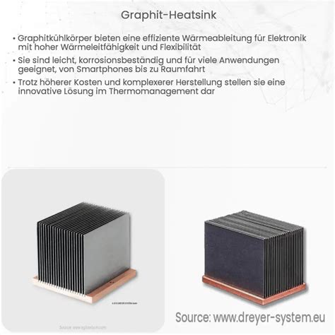 Graphit Heatsink Wie Es Funktioniert Anwendung Vorteile