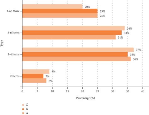 New Skills Teaching Survey Results Download Scientific Diagram