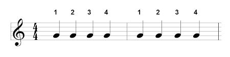 4/4 Time Signature In Music Explained In Detail [Upd. 2024]