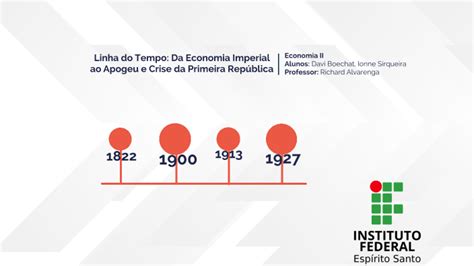 Linha Do Tempo Da Economia Imperial Ao Apogeu E Crise Da Primeira