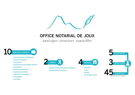 Les Offices Notaires Pontarlier Mouthe Frasne Et Hopitaux Neufs