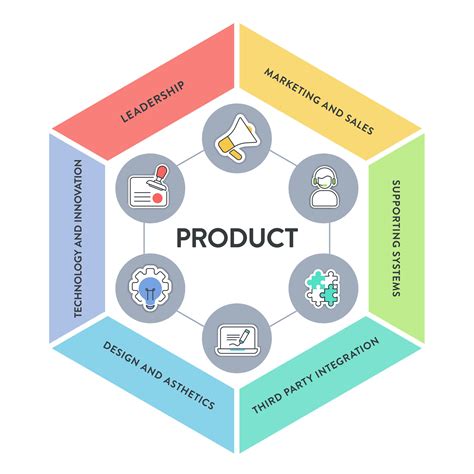 Product Chart Diagram Infographic Template With Icon Vector Has