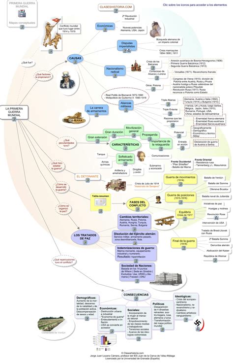 La Gran Guerra 1914 1918 13 Resumen Mapa Conceptual Y Linea De Tiempo