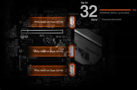 Z590 GAMING X｜GIGABYTE