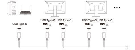 Daisy Chain Setup Guide | EIZO