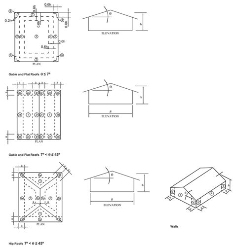 Florida Roofing Codes 2024 Pdf Free - Kathe Maurine