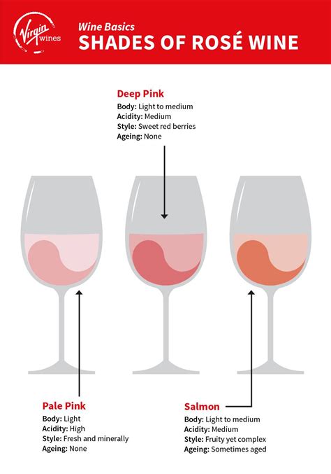 Quick Guide To Rosé Wine Wine Guide Virgin Wines