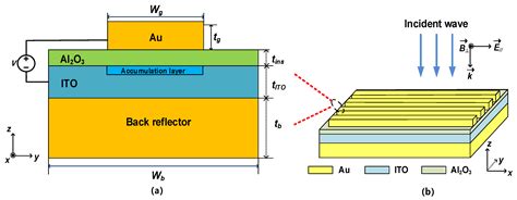 Photonics Free Full Text Research Of Gate Tunable Phase Modulation