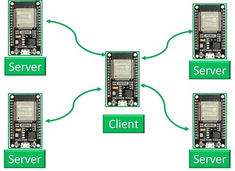 Esp32 Server And Client