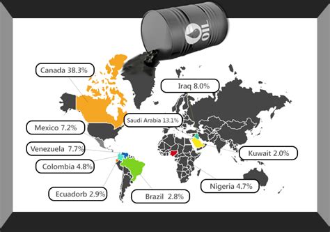 Crude Oil Imports Into The United States List Of Us Crude Oil Buye