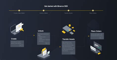 Binance Dex Reviews Trading Fees Cryptos Cryptowisser