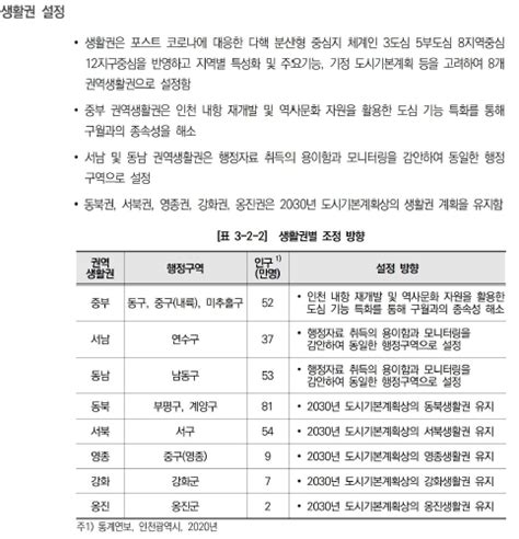 2040 인천 도시기본계획 네이버 블로그