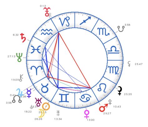 Nouvelle Lune En Taureau Du Mai Astrologue Marseille