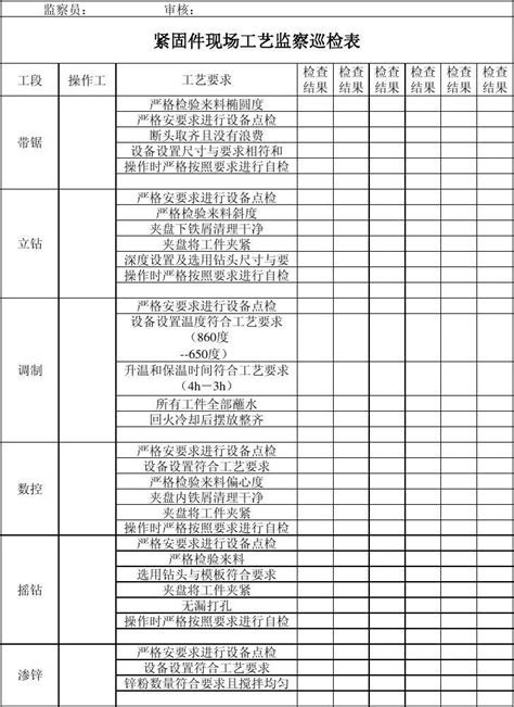 监察记录表word文档在线阅读与下载无忧文档