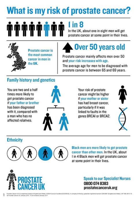 10 Facts About Prostate Cancer Every Man Should Know Public Health