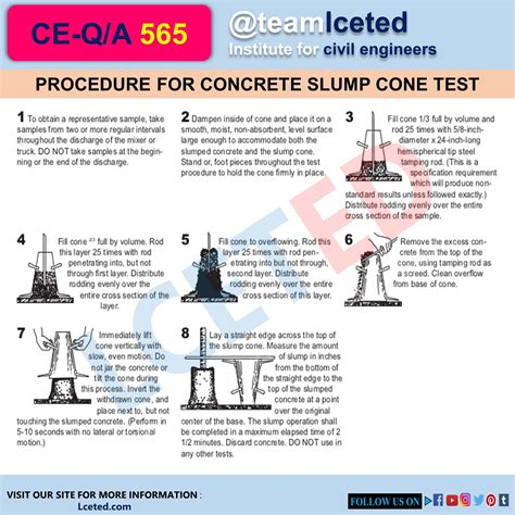 Slump Cone Test: Procedure, Patterns, Value, Observations, and FAQ