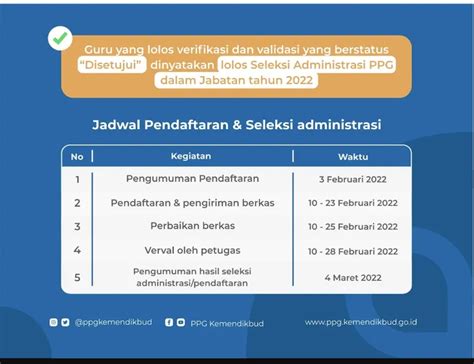 Buruan Daftar Ppg Dalam Jabatan Tahun Telah Dibuka Simak Jadwal