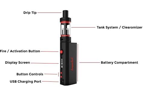 Vape Parts Explained Beginner S Guide To Vaping Vaper Choice