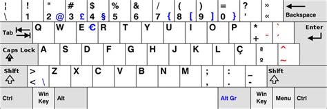 Portuguese keyboard layout - Alchetron, the free social encyclopedia