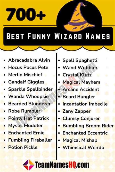 The Largest Collection of 600+ Funny Wizard Names Ever!