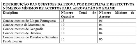 Traduzindo O Edital Polícia Militar De Pernambuco Pm Pe Confira Os