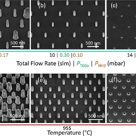 Morphology Of Gan Nanostructures Grown On 50 Nm Holes For Total Gas Download Scientific Diagram