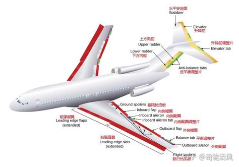 现代飞机的飞行控制系统（二） 知乎