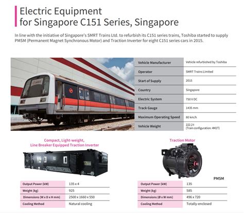 Smrt C End Of Life Upgrade Pmsm Retractioning Project Land