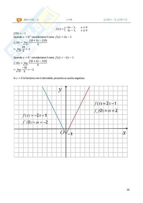 Analisi Matematica Le Derivate Esercizi Svolti