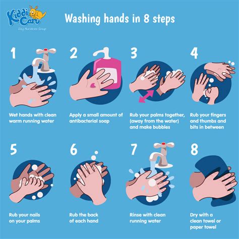 Proper Hand Washing For Kids