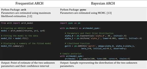 Understanding Bayesian Modeling