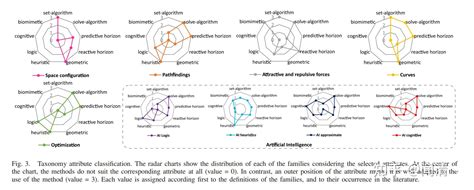 Review Motion Planning In Autonomous Driving