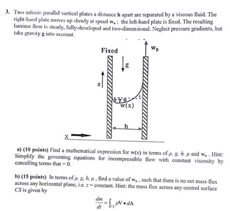 Solved 3 Two Infinite Parallel Vertical Plates A Distance H Chegg