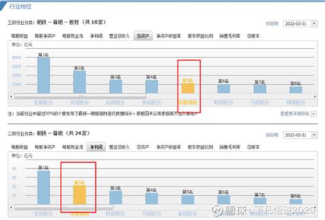 华菱钢铁五年财报分析 一、财务报表分析1、总资产分析2017 2021年华菱总资产分别是，761亿，831亿，829亿，907亿，1066亿