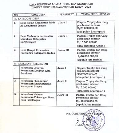 Kelurahan Medono Juara Pada Lomba Desa Dan Kelurahan Tingkat Provinsi