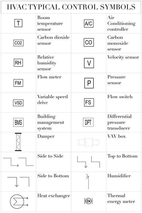 Schematic Diagram Symbols Hvac Wiring Diagram Symbols And Me