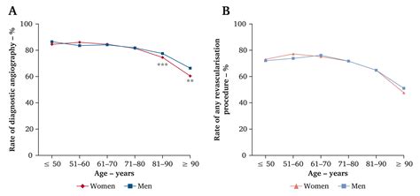 Contemporary Treatment And Outcome Of Patients With Ischaemic Lower Limb Amputation A Focus On