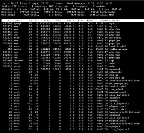 Worker Connections Nginx Aapanel Free Hosting Control Panel