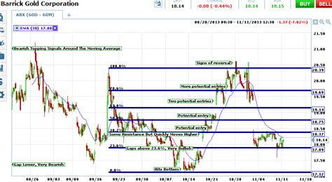 Three Fibonacci Rules For Binary Options Traders