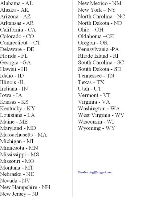 states  alphabetical order names  states  usa