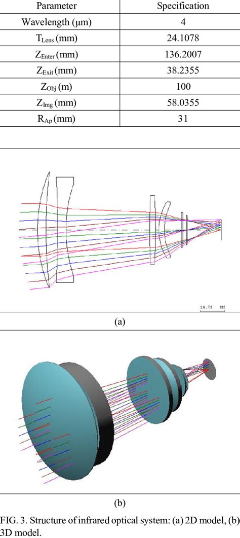 Infrared Telescope Diagram