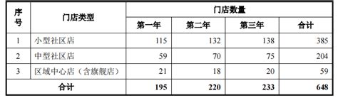 华人健康ipo完成两轮问询，药店管理待完善 原创 商讯杂志社官方网站