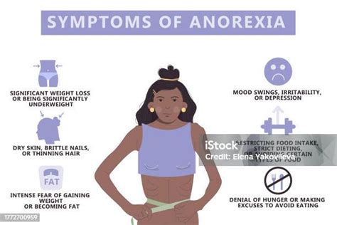 Symptoms Of Anorexia Infographic Eating Disorder Stock Illustration